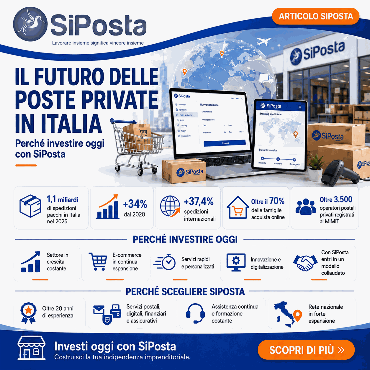 Il futuro delle poste private in Italia: perch&eacute; investire oggi con SiPosta